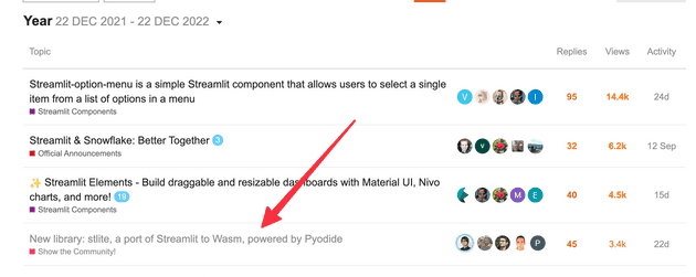 Streamlit forum yearly ranking